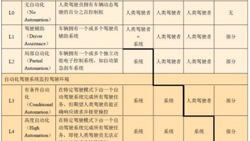 无人驾驶的下一个战场在哪里?