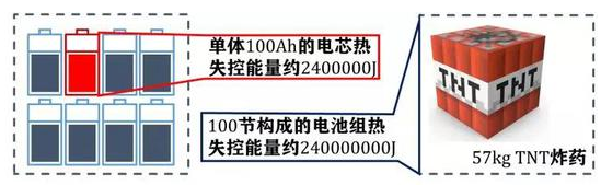 特斯拉自燃,锂电池失控 特斯拉自燃,锂电池失控