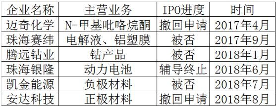 宁德时代,锂电企业,IPO 宁德时代,锂电企业,IPO