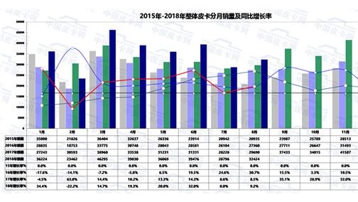 追溯辉煌20年 看长城皮卡书写业界传奇