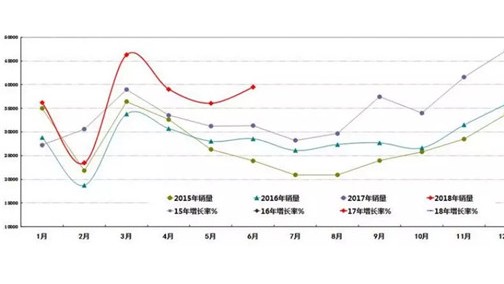 被忽视的皮卡正逆市增长