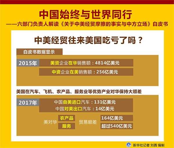 政策，中美经贸摩擦,《关于中美经贸摩擦的事实与中方立场》白皮书