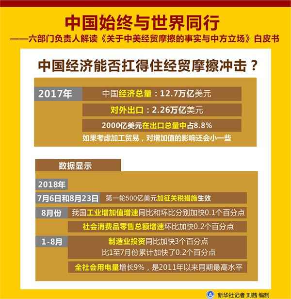政策，中美经贸摩擦,《关于中美经贸摩擦的事实与中方立场》白皮书