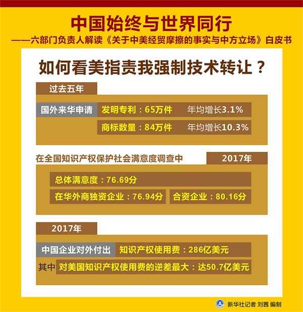 政策，中美经贸摩擦,《关于中美经贸摩擦的事实与中方立场》白皮书