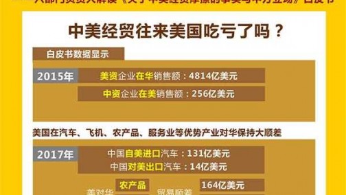 六部门相关负责人解读《关于中美经贸摩擦的事实与中方立场》白皮书