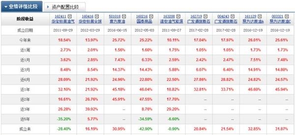国际油价,油价 国际油价,油价
