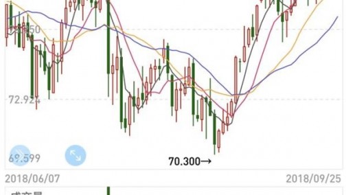 国际油价要破100？ 这些基金有戏