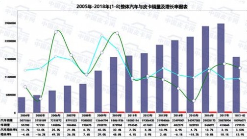20年占据行业“C位” 长城皮卡靠的不只是颜值