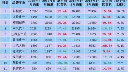 盘点长城皮卡稳步冠军之路的过人之处