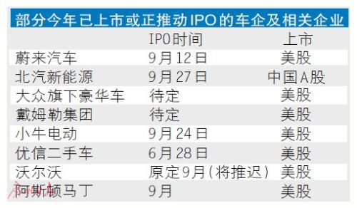 蔚来,北汽新能源A股上市,蔚来IPO,蔚来汽车股价 蔚来,北汽新能源A股上市,蔚来IPO,蔚来汽车股价