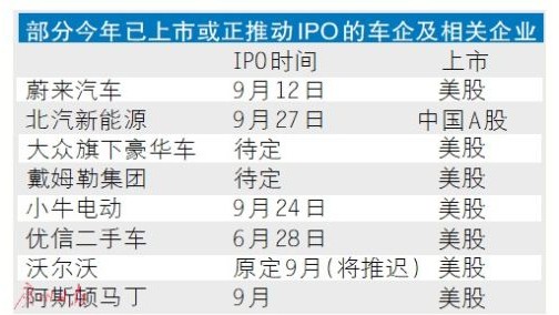 车企闹“钱荒”？IPO成“救命草”