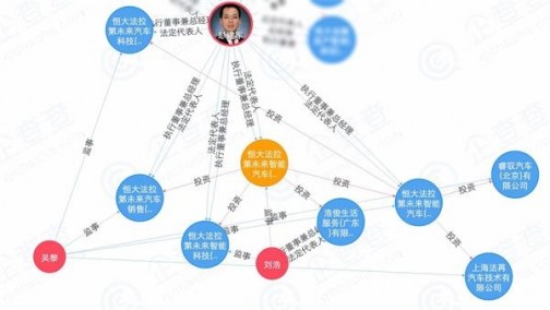 许家印国内布局汽车产业 至少已拥有8家与汽车业务相关公司