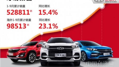 持续打造全球竞争力 奇瑞前三季度出口量同比增长23.1%