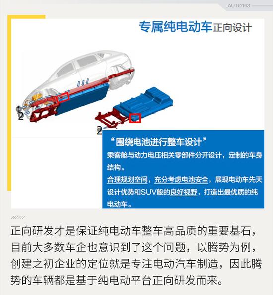 电动汽车,电池,电动汽车正向研发 电动汽车,电池,电动汽车正向研发