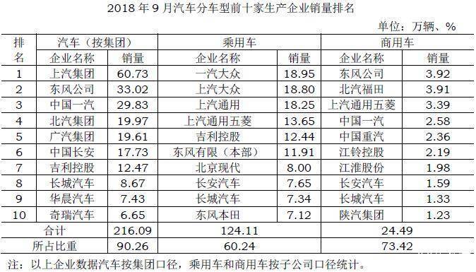 销量,汽车销量,9月汽车市场 销量,汽车销量,9月汽车市场