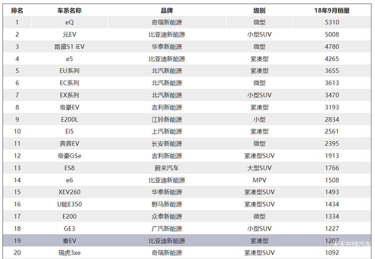 销量,汽车销量,9月汽车市场 销量,汽车销量,9月汽车市场