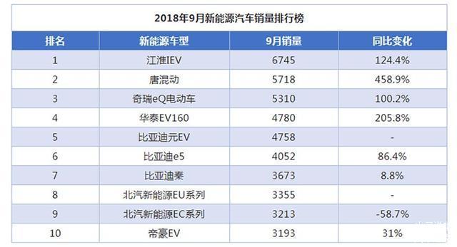 销量,比亚迪,新能源销量 销量,比亚迪,新能源销量