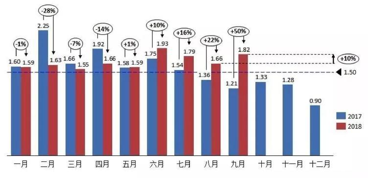 销量,汽车经销商库存,汽车市场 销量,汽车经销商库存,汽车市场