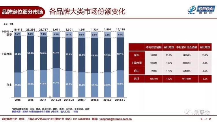 销量,汽车经销商库存,汽车市场 销量,汽车经销商库存,汽车市场