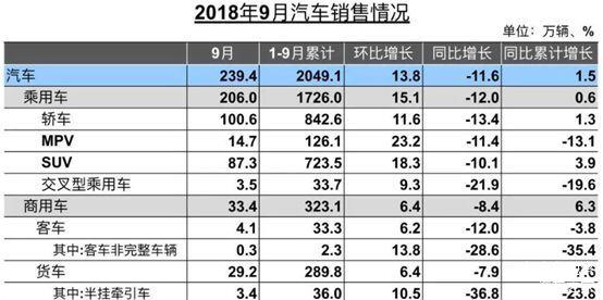 销量,中国汽车市场 销量,中国汽车市场