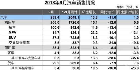 销量,中国汽车市场 销量,中国汽车市场