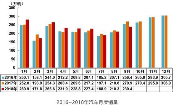 销量,中国汽车市场 销量,中国汽车市场