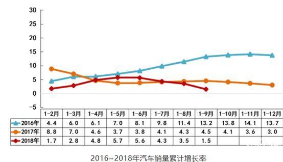 销量,中国汽车市场 销量,中国汽车市场