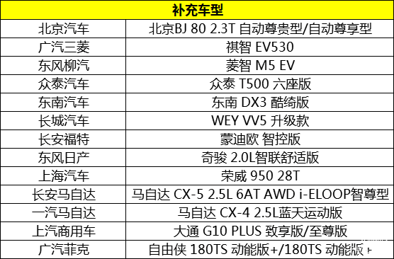 10月新车,新车上市 10月新车,新车上市