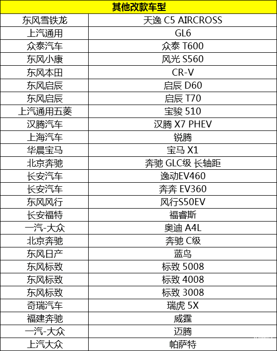10月新车,新车上市 10月新车,新车上市