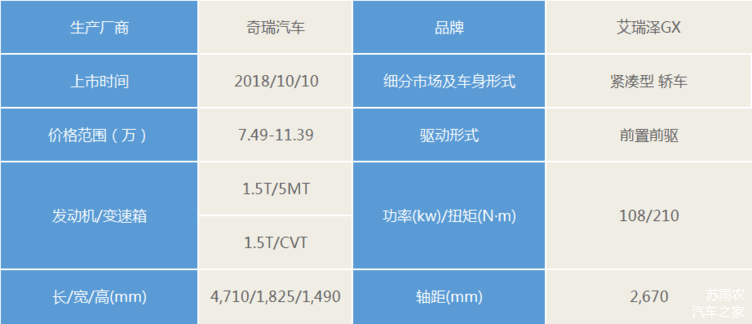 10月新车,新车上市 10月新车,新车上市