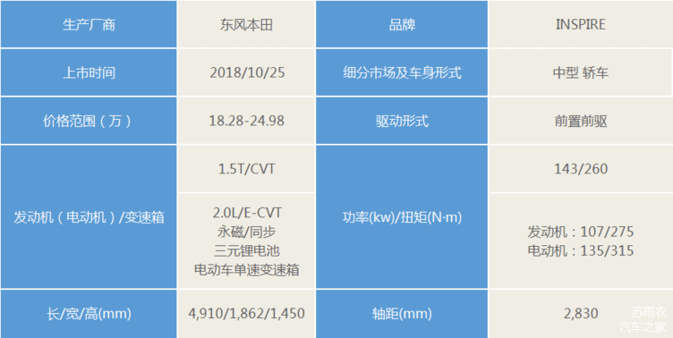 10月新车,新车上市 10月新车,新车上市