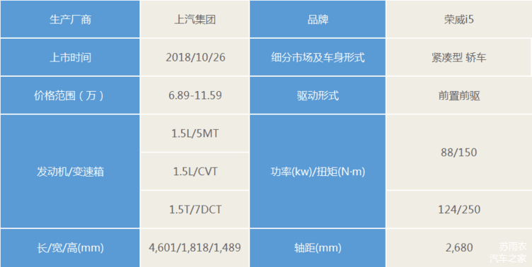 10月新车,新车上市 10月新车,新车上市