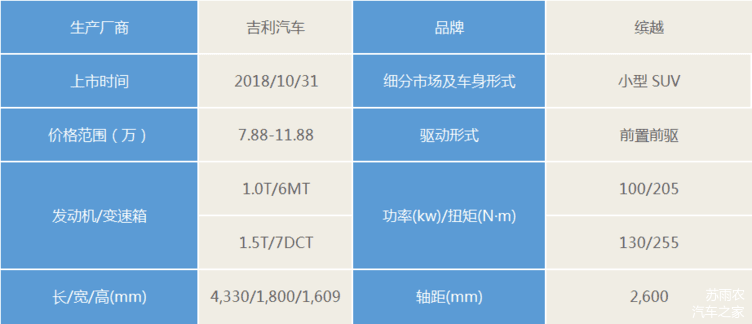 10月新车,新车上市 10月新车,新车上市