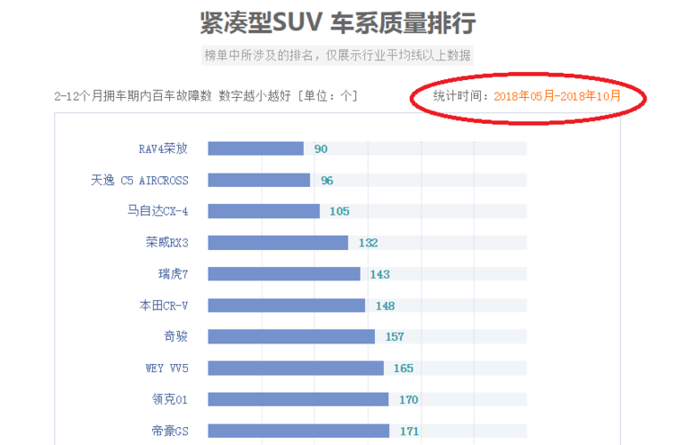 SUV,哈弗H6,紧凑型SUV,汽车质量排名 SUV,哈弗H6,紧凑型SUV,汽车质量排名