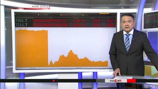 戈恩被捕 日产/三菱/雷诺股价大幅下跌