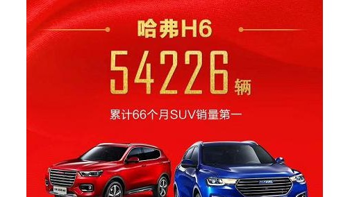 哈弗打响年底收官战，神车H6累计66个月SUV销量第一