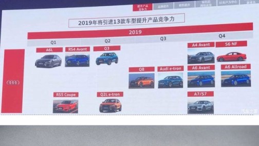 奥迪新车规划曝光 全新A6L一季度上市/2019年引进13款新车
