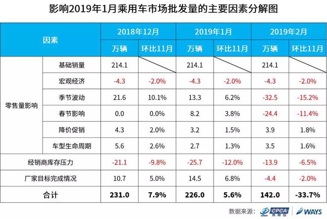销量,2019车市预测,乘联会销量报告,乘联会销量预测 销量,2019车市预测,乘联会销量报告,乘联会销量预测