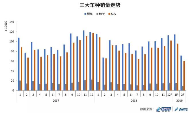 销量,2019车市预测,乘联会销量报告,乘联会销量预测 销量,2019车市预测,乘联会销量报告,乘联会销量预测