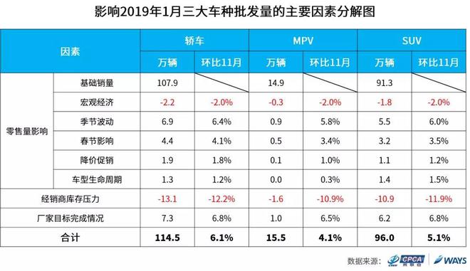 销量,2019车市预测,乘联会销量报告,乘联会销量预测 销量,2019车市预测,乘联会销量报告,乘联会销量预测