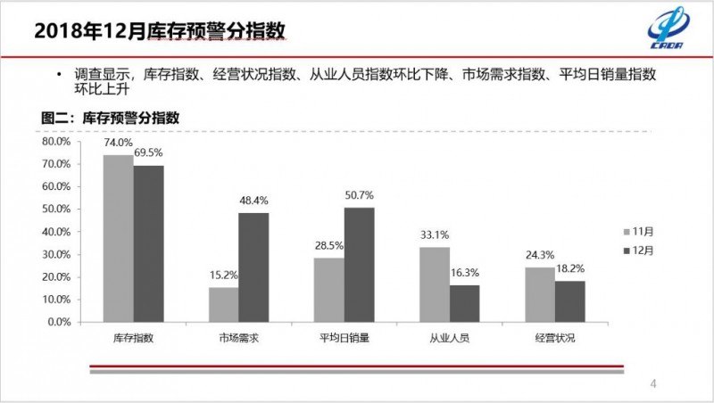 销量,汽车销量,车企销量 销量,汽车销量,车企销量