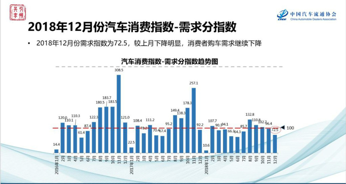 销量,汽车销量,车企销量 销量,汽车销量,车企销量