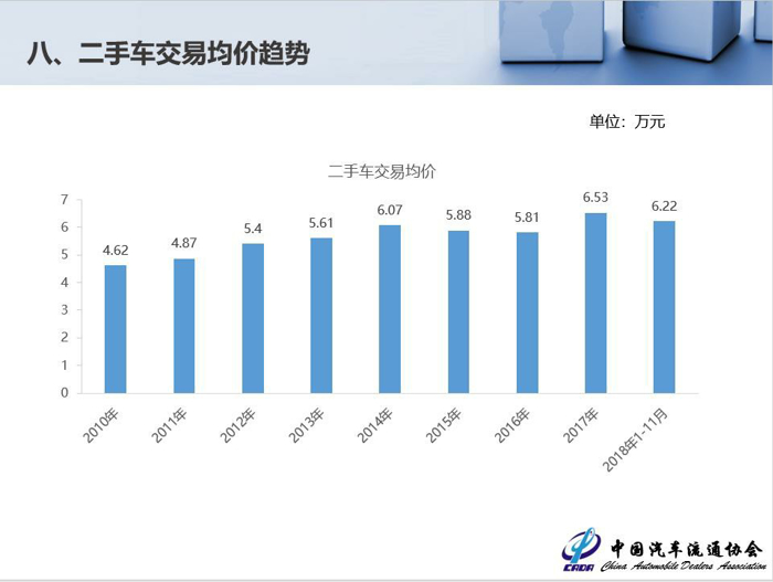 销量,汽车销量,车企销量 销量,汽车销量,车企销量