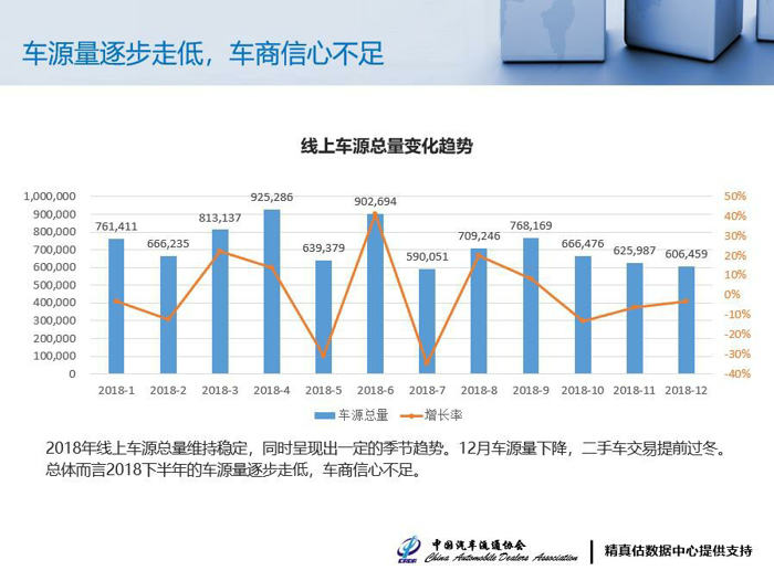 销量,汽车销量,车企销量 销量,汽车销量,车企销量