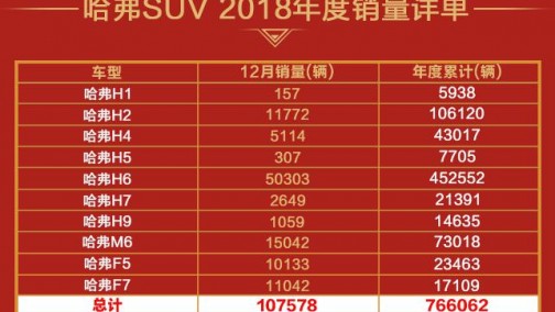 跨界出击，解锁新姿态，看哈弗2018玩转花式营销