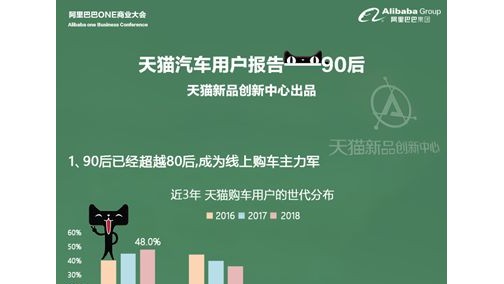 一口价购车模式成汽车行业2019新趋势 比亚迪在天猫逆势增长20%