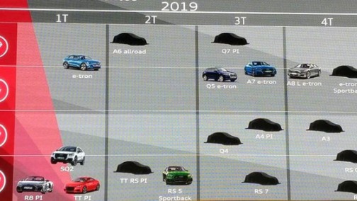 18款新车闪亮登场 2019年奥迪产品规划曝光
