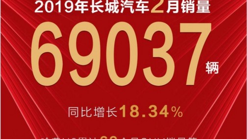 从产品到品牌，看哈弗神车认可度如何一再升级