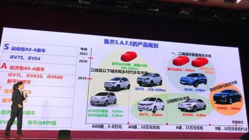 三年推出12款新车 江淮公布新产品计划