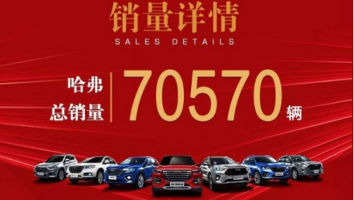钜惠绽放，“网红”哈弗剑指“销量王”宝座